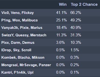 Kinch Analytics tweet media