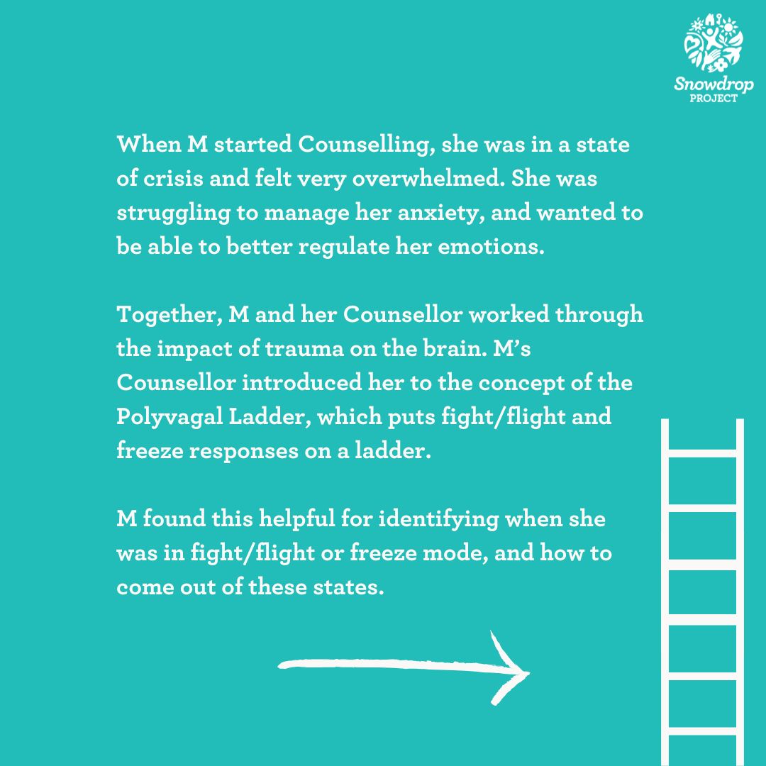 SnowdropProject's tweet image. This is M&apos;s journey towards recovery 💙

Snowdrop exists to support and empower survivors like M, so that they can recover from their experiences and rebuild their lives. 

#modernslavery #counselling