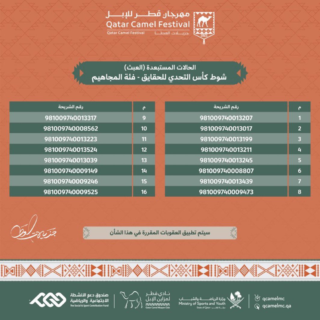 __uu47's tweet photo. طلعت ٤ مليييييون ٤ ملييييييون نسبة ٩٧٪ 💔 https://t.co/F7bcxDLitM