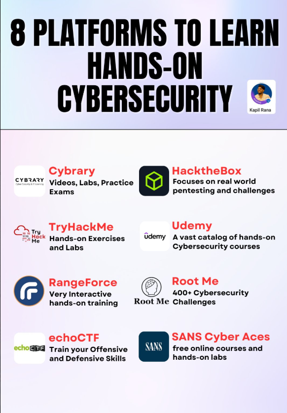 DIGITALEARN_1's tweet photo. 8 Platforms to Learn Hands-on Cyber security 🚀

Reserve Your Spot: https://t.co/wuBEqVXxCA https://t.co/oQlBt0WTfc