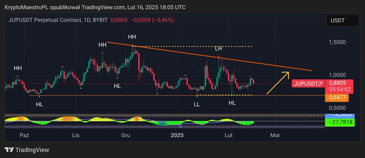 Crypto Maestro tweet media