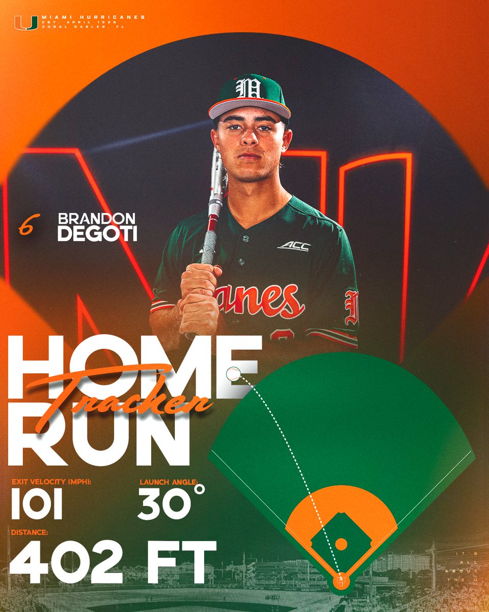 Miami Hurricanes Baseball tweet media