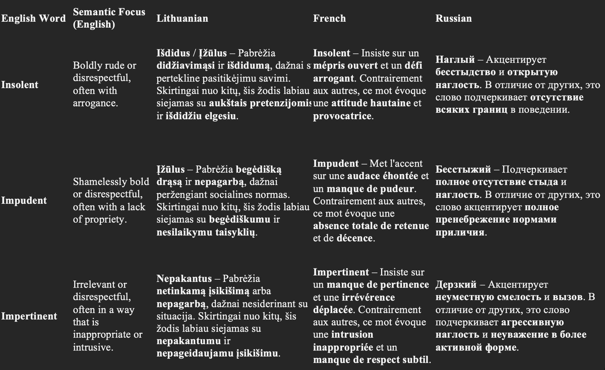 gossypiboma666's tweet image. Завидую молодым, каждый день.
То, что раньше было отвратительно трудоёмким — различать стилистические/семантические акценты в длинных синонимических рядах (лексическое плато С2, на котором многие застревали навсегда). По сути, был только один, болезненный путь роста - через…
