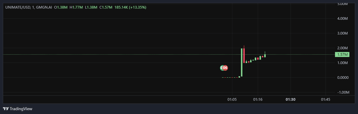 SENA_AstroX's tweet photo. Lets pump $UNIMATE
MC called at : 600k
Call from: https://t.co/qix6aiJBmJ
#SOL #Solana #memecoins #UNIMATE https://t.co/ee3BaDQMwX