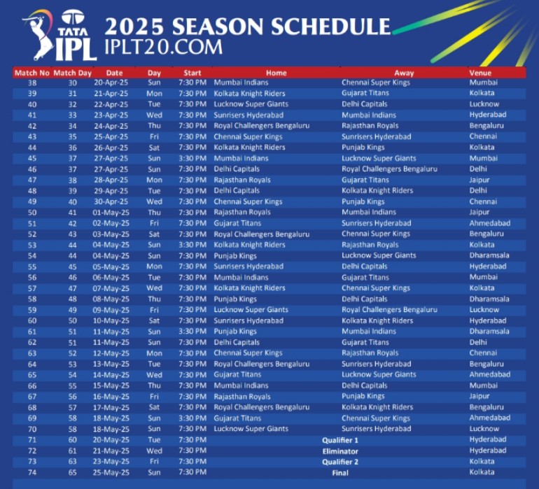 jenil_2005's tweet photo. 🚨TATA IPL 2025 SCHEDULE🚨

#ipl2025schedule #IPL #IPLSchedule #trainaccident #Sanremo2025 #MahakumbhStampede #NewDelhiRailwaystation #TATAWPL #TATAIPL #ggvsupw #GGvUPW #GGvUP #UPWvsGG #UPWarriorz #WPL2025 #WPL #WPLonJioStar #iplonjiohotstar #ChampionsTrophy #ChampionsTrophy2025 https://t.co/BkSFLchFJv
