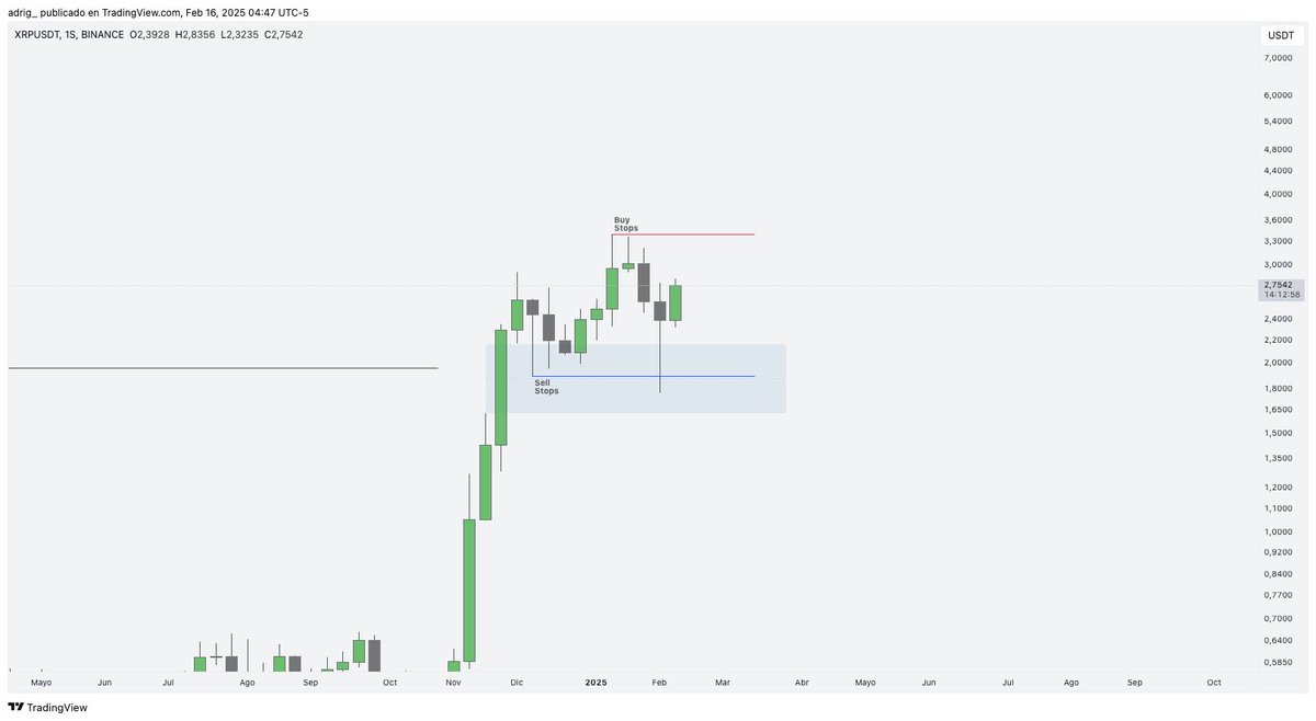 adrig_iv's tweet photo. $XRP

Muy fuerte, mas que la gran mayoria del mercado

Espero tomar la parte alta del rango en los proximos dias https://t.co/DVWkjTIiJU