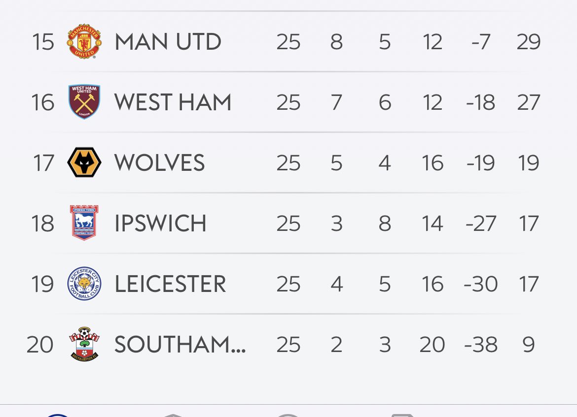 Good job ETH &amp; RvN got some points on the board before this clown and his stubborn use of tactics and players that don’t suit came in 🤡🙈 #manutd