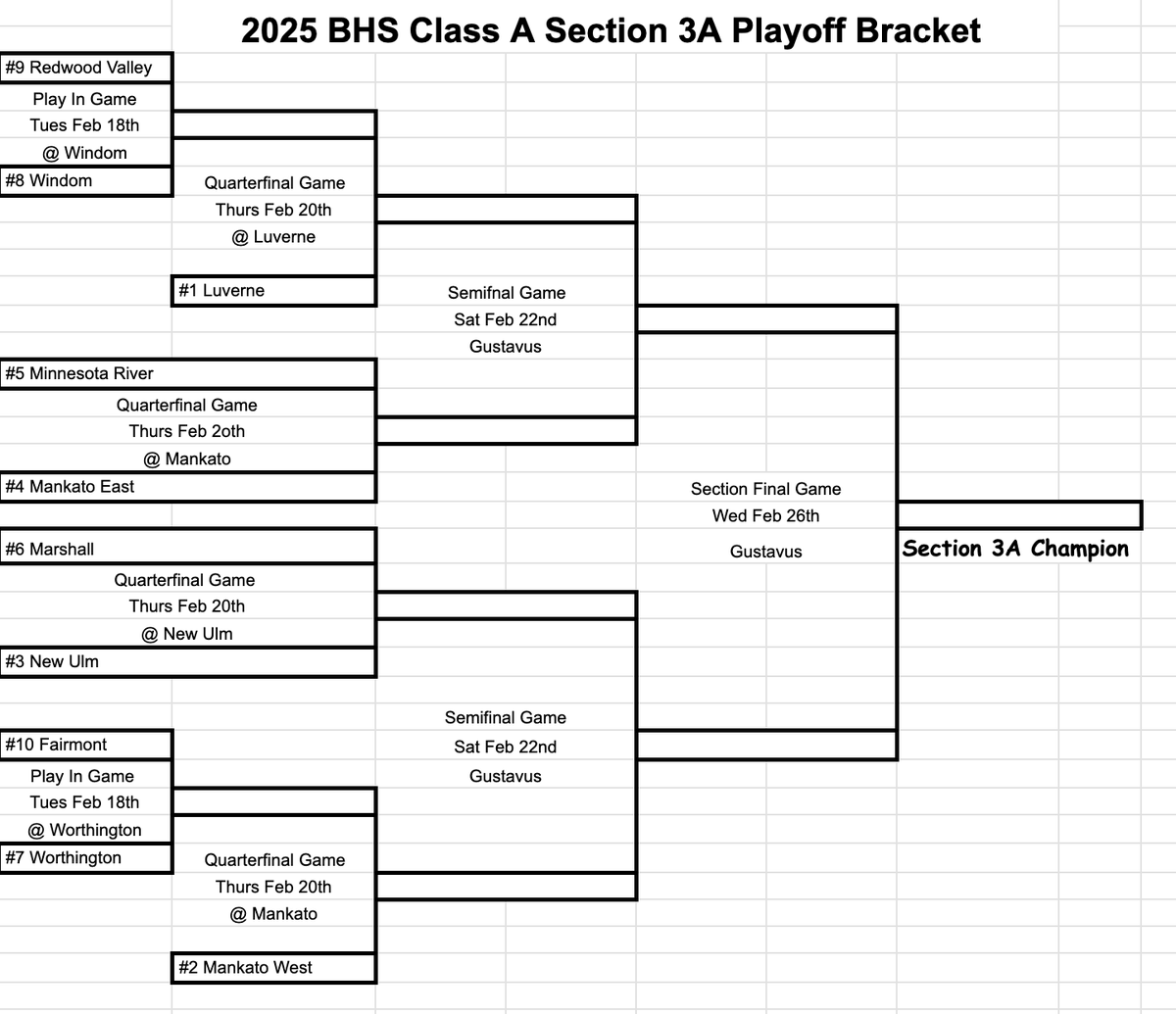 ClassAGuy (@classahockeyguy) on Twitter photo BHS Hockey Section 3A Playoff Preview
1- <a href="/LHSPuckSquad/">Luverne High School Hockey</a>
2- <a href="/scarlet_hockey/">Mankato West Hockey</a>
3- <a href="/nuhsboyshockey/">New Ulm Boys Hockey</a>
4- <a href="/mankatoeastpuck/">Mankato East Boys Hockey</a>
5- <a href="/MNRiverBulldogs/">Minnesota River Boys Bulldog Hockey</a>
6- <a href="/Marshall_Hockey/">Marshall Boys Hockey</a>
7- <a href="/TBoyshockey/">Trojan Hockey</a>
8- <a href="/WindomHockey/">Windom Boys Hockey</a>
9- <a href="/RVHS_Hockey/">Redwood Valley Hockey</a>
10- <a href="/fairmontsports/">chirp</a> BHS Hockey Section 3A Playoff Preview
1- <a href="/LHSPuckSquad/">Luverne High School Hockey</a>
2- <a href="/scarlet_hockey/">Mankato West Hockey</a>
3- <a href="/nuhsboyshockey/">New Ulm Boys Hockey</a>
4- <a href="/mankatoeastpuck/">Mankato East Boys Hockey</a>
5- <a href="/MNRiverBulldogs/">Minnesota River Boys Bulldog Hockey</a>
6- <a href="/Marshall_Hockey/">Marshall Boys Hockey</a>
7- <a href="/TBoyshockey/">Trojan Hockey</a>
8- <a href="/WindomHockey/">Windom Boys Hockey</a>
9- <a href="/RVHS_Hockey/">Redwood Valley Hockey</a>
10- <a href="/fairmontsports/">chirp</a>