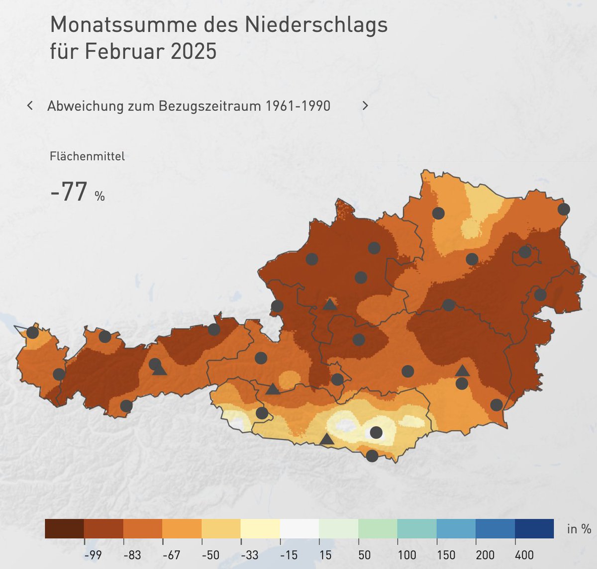 Der Februar 2025 gehört aktuell mit -77% zu den niederschlagsärmsten Februar seit 1961. Im Osten hat es praktisch noch gar nicht geregnet.
Noch etwas schlimmer war jener Februar von 1998, mit -81%.
zamg.ac.at/cms/de/klima/k…