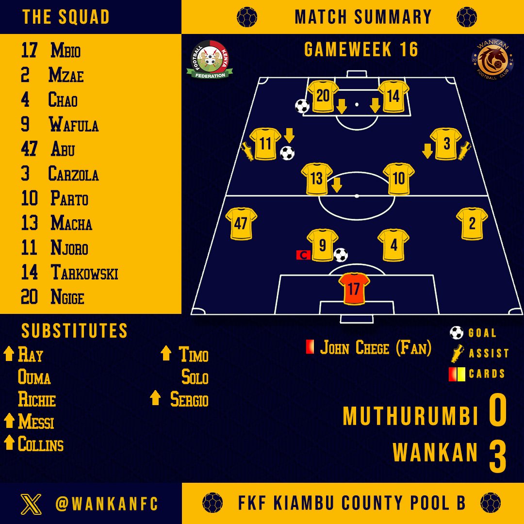 WankanFC's tweet photo. Today's squad and Man of the Match 📊🌟#TwendeWankan #FootballKE https://t.co/k7QbMz0DwS