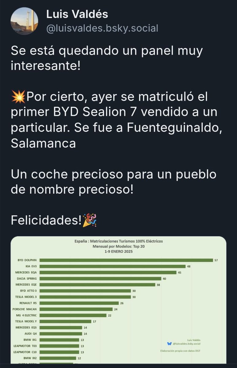 Posiblemente el primer BYD matriculado en España por un particular…… os iré contando mis  primeras impresiones.
<a href="/BYDGlobal/">BYD Global</a> <a href="/BYDCompany/">BYD</a> <a href="/BYD_SPAIN/">BYD SPAIN</a> 
#movilidadelectrica

bsky.app/profile/luisva…