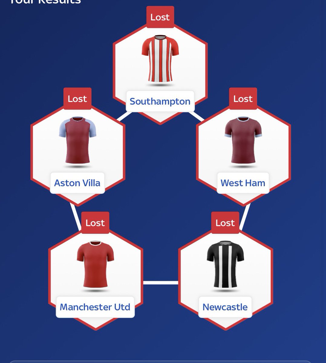 simonjecariggs's tweet photo. @SkyBet surely there should be a prize for not one of the results coming in this week !!! https://t.co/vI6wnRHkNi