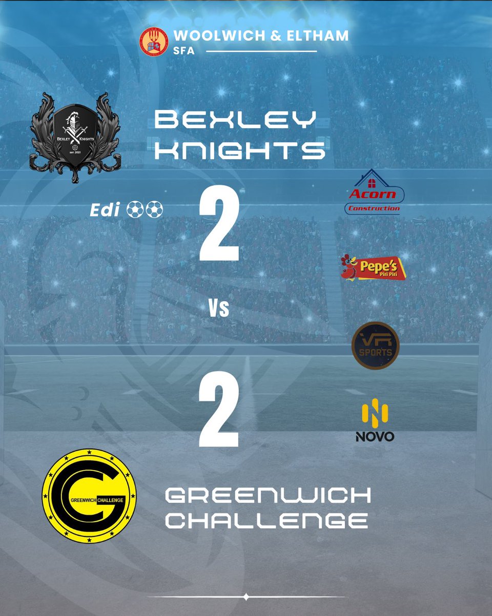 Bexley Knights FC⚽️ (@bexleyknightsfc) on Twitter photo Unlucky from the boys today. Played some great football and feel like we deserved to win the game after being 2-0 up. Referee with a questionable display today for both sides.
MOTM🏆 - Edi
<a href="/WESFA_Football/">W.E.S.F.A.</a> Unlucky from the boys today. Played some great football and feel like we deserved to win the game after being 2-0 up. Referee with a questionable display today for both sides.
MOTM🏆 - Edi
<a href="/WESFA_Football/">W.E.S.F.A.</a>