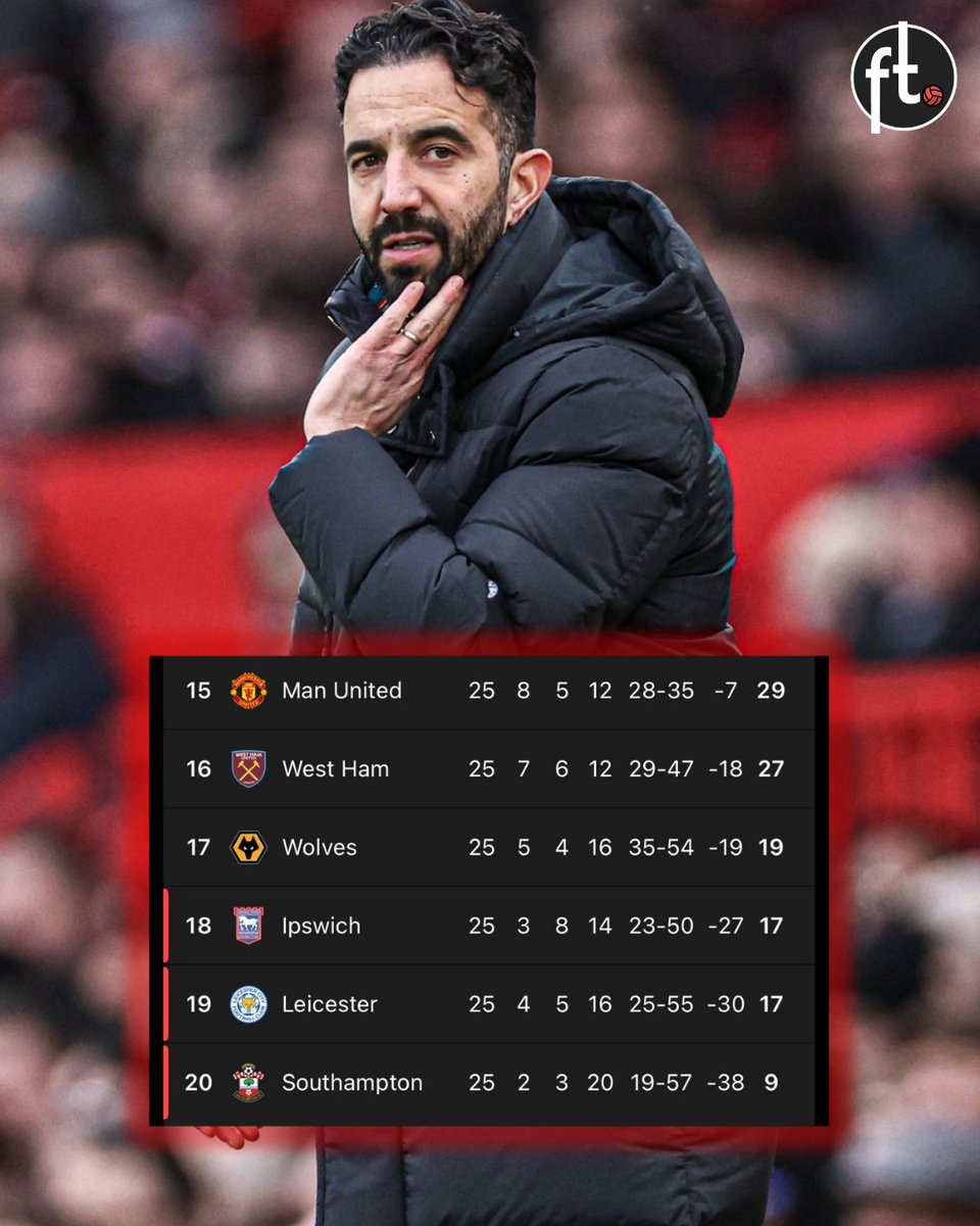 Football Tweet ⚽ tweet media