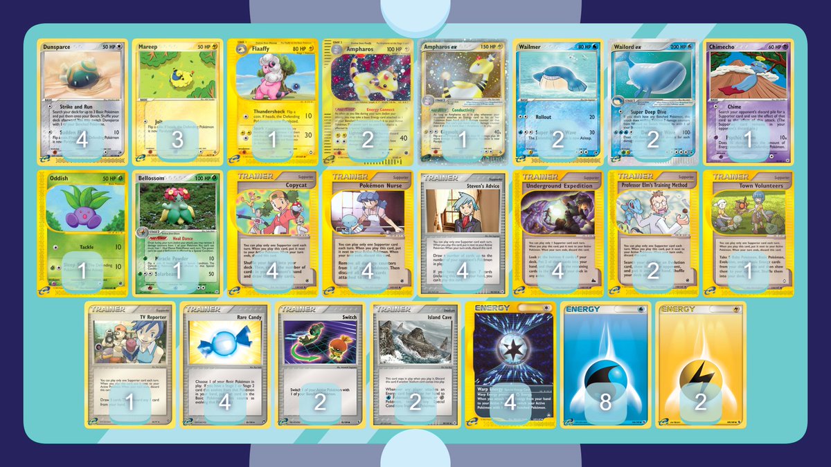 Wailord Ampharos
2004
List:  Mine

Posting for <a href="/EvanC2000/">Evan</a>  but i'll show everybody.  Tried a lot of "wailord can't be killed" decks in 2004.  Almost all of them just involve too much set up and a meta thats not super friendly to them.  Never could get above a low tier 2 deck.