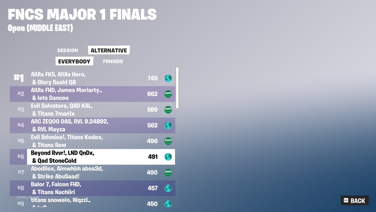 Top 5 Grands after cheaters get banned (5850$)
<a href="/LND_Esp/">Legends Esports | LND</a>