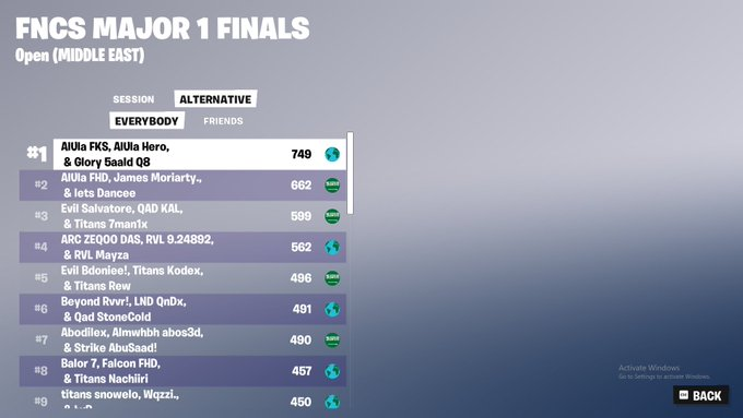 🏆 FNCS CHAMPION ( 27,000$ )
<a href="/Glory_esportt/">GLORY Esport 🇸🇦</a> - <a href="/IIFKS_/">GK FKS</a> - <a href="/PowerOfHero/">AlUla Hero</a>