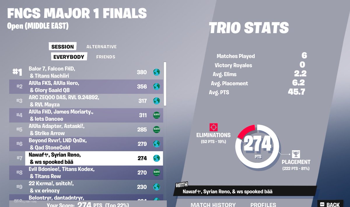 #7 Grand finals day 2