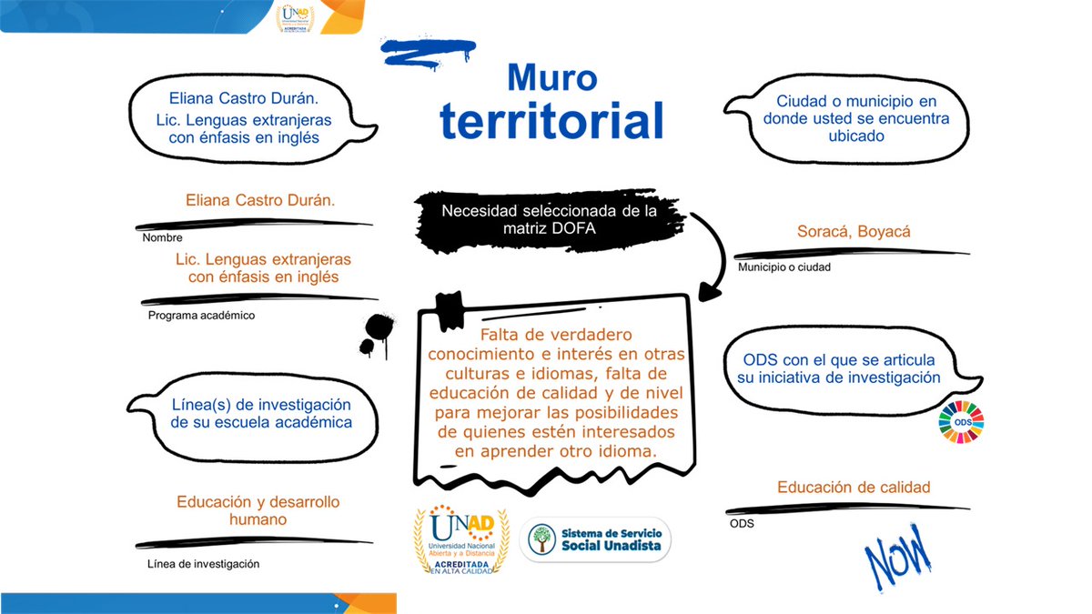 Eliana2CD's tweet photo. Fundamentos y generalidades de Investigación - Fase 1 Reconocimiento del contexto territorial, educativo y político.
@ElOIRdelaRegion #unadinvestigaIAPODS https://t.co/3TRgCea3oG