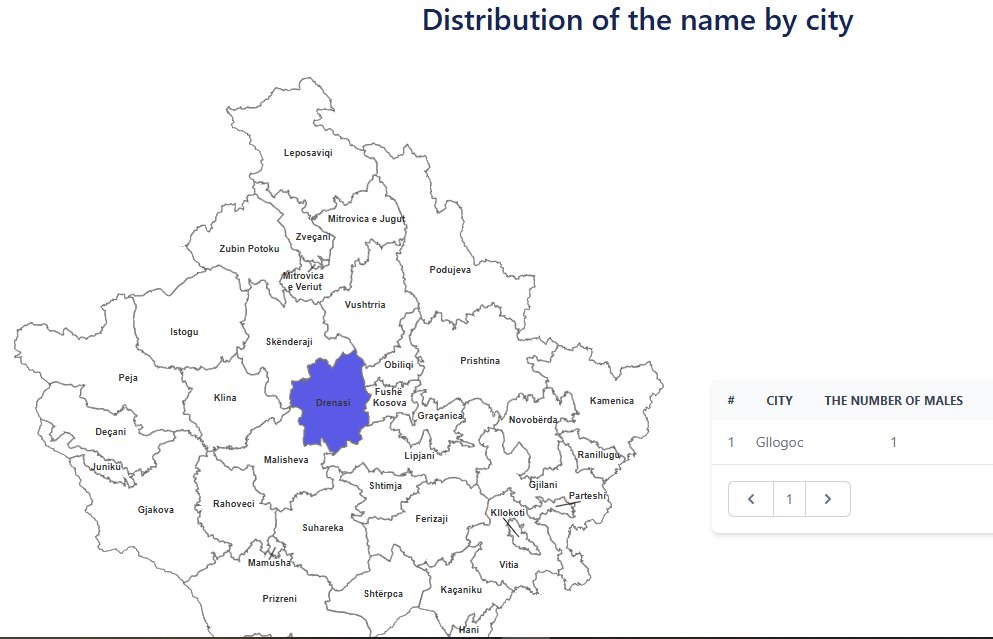 kos_data's tweet image. 🇽🇰 There is one person named "Tupac" in Kosovo.

Via: Agency of Statistics