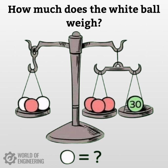 Crypto_Vertigo | GM 🔥⚡️ (@crypto_vertigo) on Twitter photo 