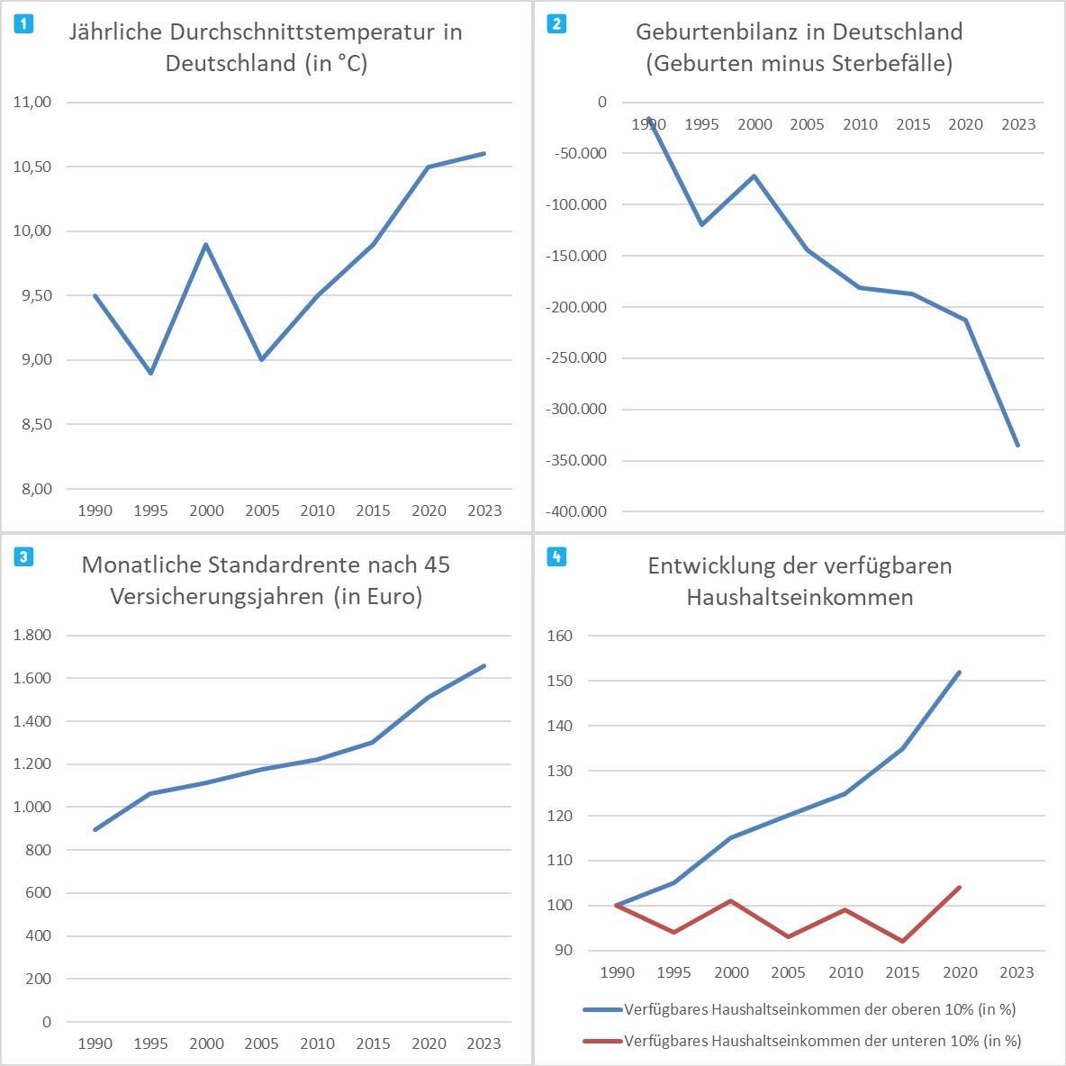 Michael J. Bojdys (@mjbojdys) on Twitter photo Warum reden wir schon wieder über #Migration und #Abschieben? It’s the economy, stupid! Und Überalterung und Klimawandel. Unerträglich! <a href="/ntvde/">ntv Nachrichten</a> <a href="/roberthabeck/">Robert Habeck</a> <a href="/OlafScholz/">Olaf Scholz</a> <a href="/_FriedrichMerz/">Friedrich Merz</a> <a href="/Alice_Weidel/">Alice Weidel</a>
#Quadrell #BTW2025 Warum reden wir schon wieder über #Migration und #Abschieben? It’s the economy, stupid! Und Überalterung und Klimawandel. Unerträglich! <a href="/ntvde/">ntv Nachrichten</a> <a href="/roberthabeck/">Robert Habeck</a> <a href="/OlafScholz/">Olaf Scholz</a> <a href="/_FriedrichMerz/">Friedrich Merz</a> <a href="/Alice_Weidel/">Alice Weidel</a>
#Quadrell #BTW2025