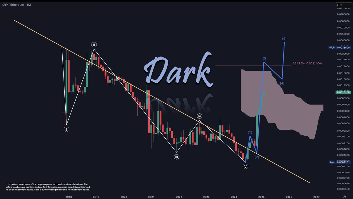 XRP Price prediction