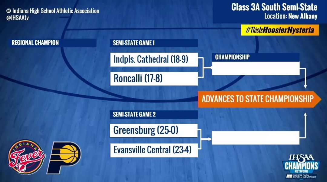 No. 4 Central vs No. 1 Greensburg in the Class 3A semistate at New Albany
