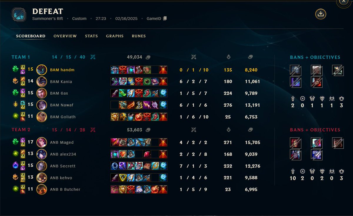 gg 2-1 Anubis what an intense games