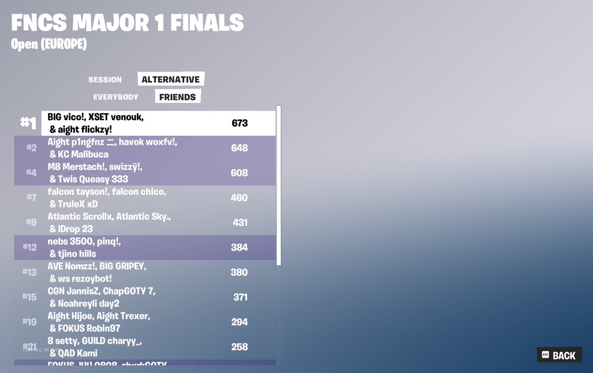 FlickzyV2's tweet image. 1st grands @venofn @Vicotryona @RazZzero0oFN  180$K

@AightEU 

qualed globals