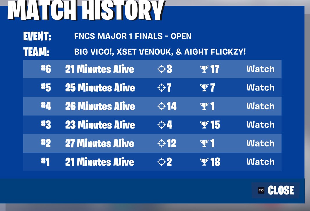 🥇 FNCS GRANDS 180.000$ (60.000$ EACH)

<a href="/BIGCLANgg/">BIG</a> THE BIG FUCKING 2X BABY