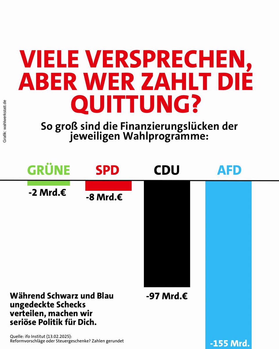 Wer zahlt die Zeche? #quadrell