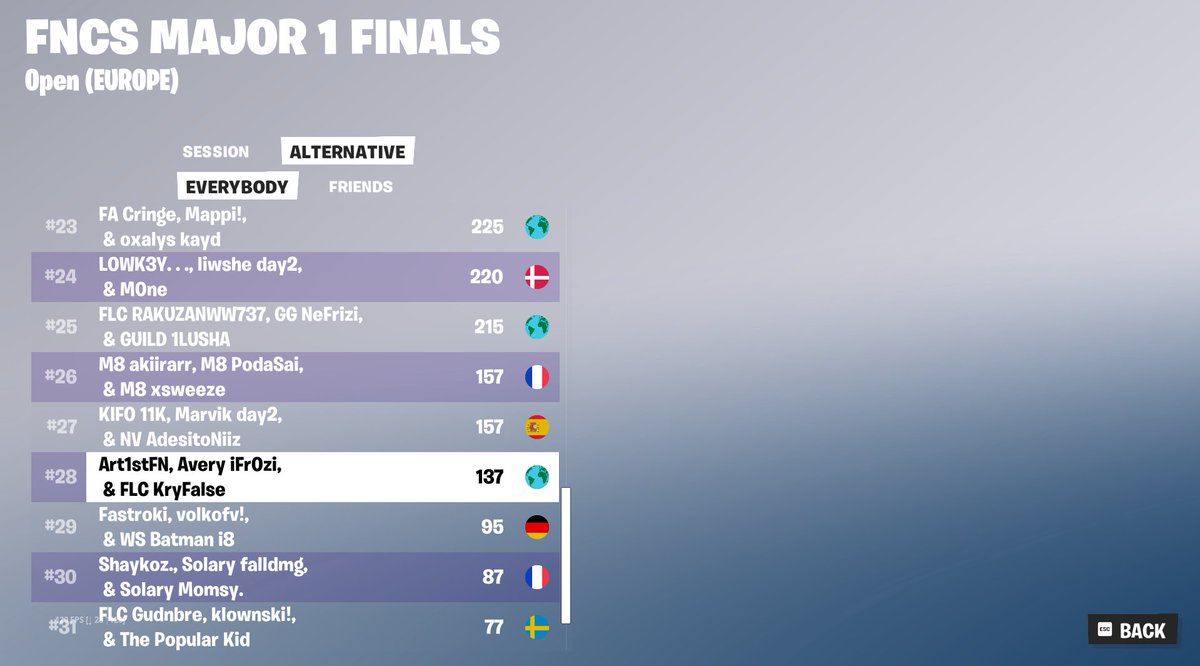 20th FNCS GRANDS (8,700$) 5-2