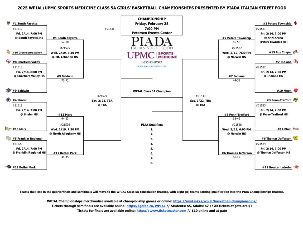 🚨Updated Bracket🚨: The #6-seed Jaguars will take on #3 seed Penn Trafford on Wednesday, February 19. The game will be played at Norwin High School at 6:00 pm. 🏀