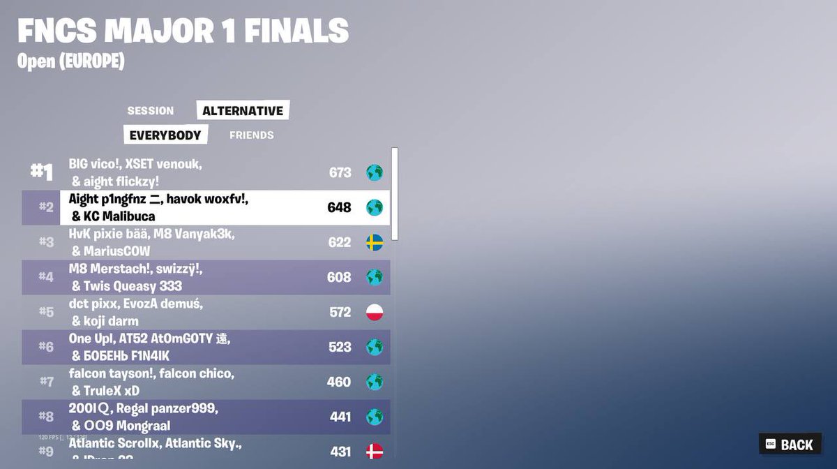 KC Malibuca (@malibucafn) on Twitter photo 2ND FNCS GRANDS +120k$ + QUALED 🇫🇷 LAN
We sold last game sorry… 💔
<a href="/KarmineCorp/">Karmine Corp</a> #KCWIN 2ND FNCS GRANDS +120k$ + QUALED 🇫🇷 LAN
We sold last game sorry… 💔
<a href="/KarmineCorp/">Karmine Corp</a> #KCWIN