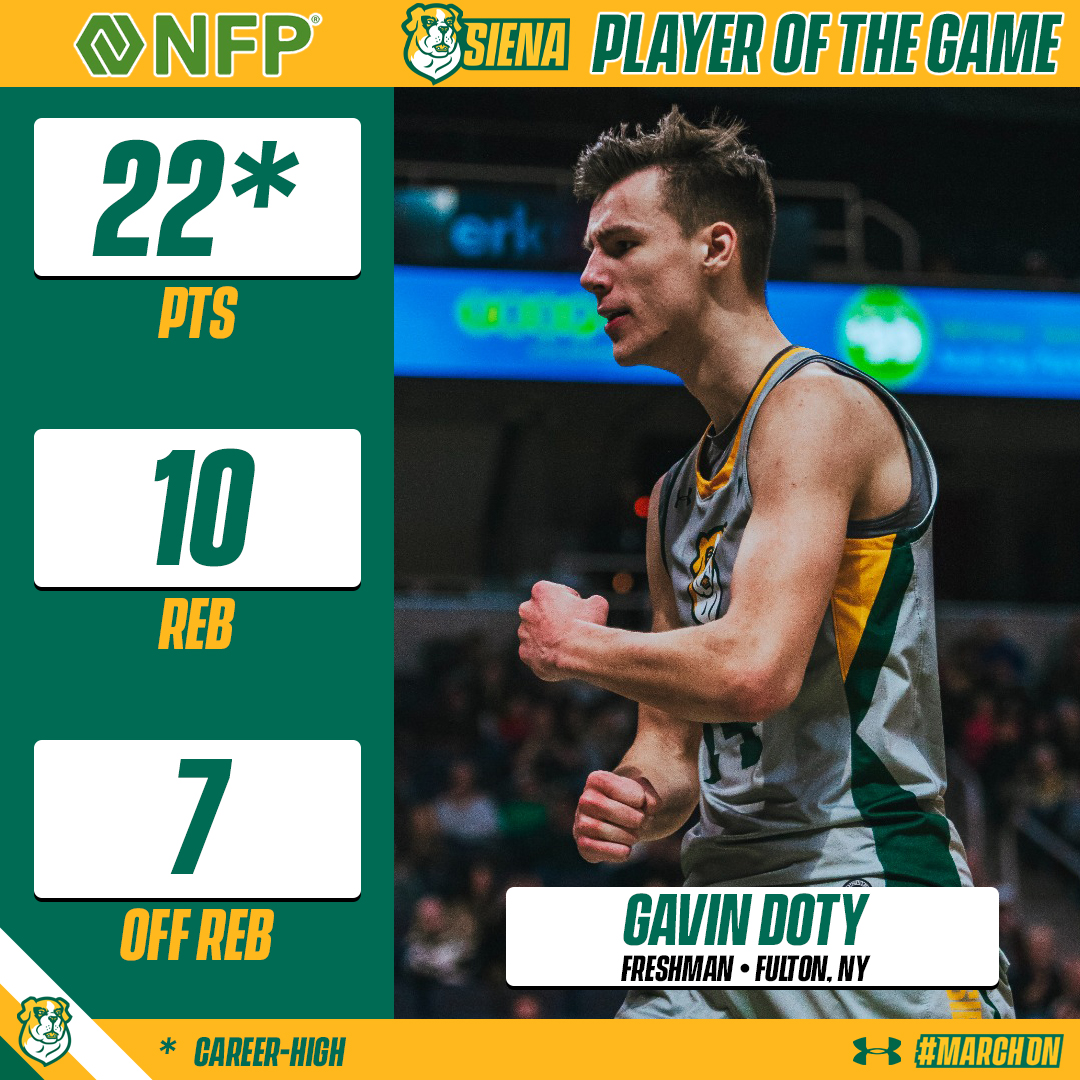 Siena Basketball (@sienambb) on Twitter photo Built. different.
The Gavalanche continues to roll
A 🆕 career-high 22 points and his fourth double-double of the season earns <a href="/DotyGavin/">Gavin Doty</a> <a href="/nfp/">NFP, an Aon company</a> #PlayeroftheGame honors
#MarchOn x #SienaSaints Built. different.
The Gavalanche continues to roll
A 🆕 career-high 22 points and his fourth double-double of the season earns <a href="/DotyGavin/">Gavin Doty</a> <a href="/nfp/">NFP, an Aon company</a> #PlayeroftheGame honors
#MarchOn x #SienaSaints
