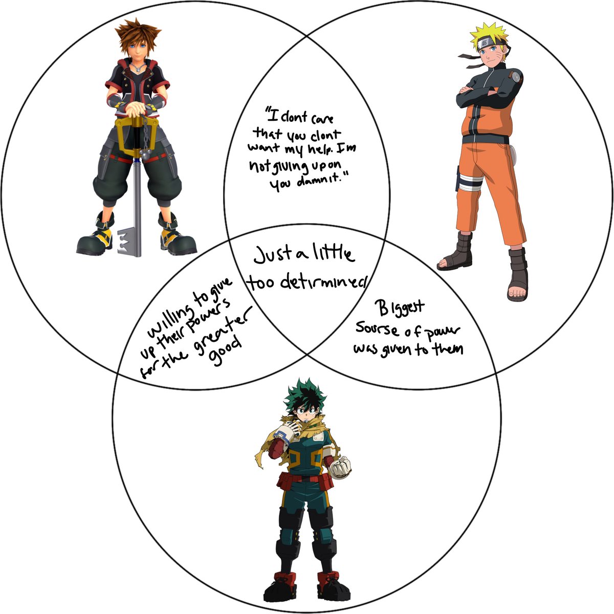 Crypticsmut's tweet photo. People on tumblr and Bluesky loved these a month or so ago so I thought my dkbks might love this as well. I noticed some similarities between dkbk, soriku, and narusasu that I had to write down. With the tops in one and bottoms in the other https://t.co/H9CLMHPX4J