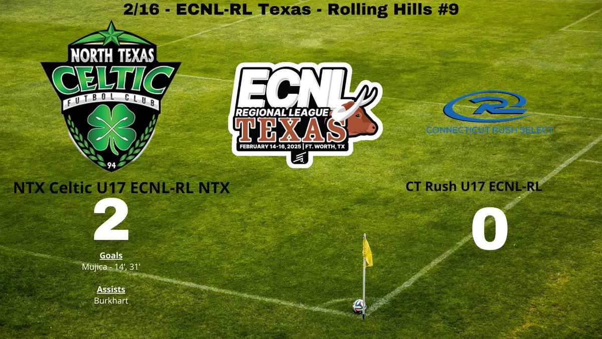 Mike Mayes (@coachbones23) on Twitter photo 2-0 W to finish ECNL-RL Texas! We battled against the wind today to keep the clean sheet, and I could not be more proud of the way the ghirls played this weekend!
Goals <a href="/Camilamujica08/">Camila Mujica</a> (2)
Assist <a href="/rburkhart2027/">Rylin Burkhart</a>
Shutout <a href="/SophieStrain1/">Sophie Strain</a> and her defense!
Thank you to the 45+ 2-0 W to finish ECNL-RL Texas! We battled against the wind today to keep the clean sheet, and I could not be more proud of the way the ghirls played this weekend!
Goals <a href="/Camilamujica08/">Camila Mujica</a> (2)
Assist <a href="/rburkhart2027/">Rylin Burkhart</a>
Shutout <a href="/SophieStrain1/">Sophie Strain</a> and her defense!
Thank you to the 45+