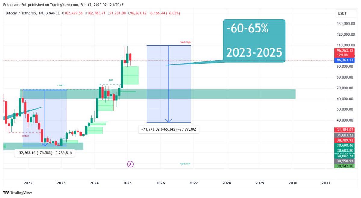 Hãy đọc bài viết này trước khi bạn hối hận vì đã không đọc nó sớm hơn.

Bất kì 1 loại tài sản nào đó có giá trị bền vững trong thị trường tài chính khi tồn tại qua nhiều năm, nhiều đợt tăng trưởng và suy thoái đều để lại cho những nhà đầu tư như chúng
