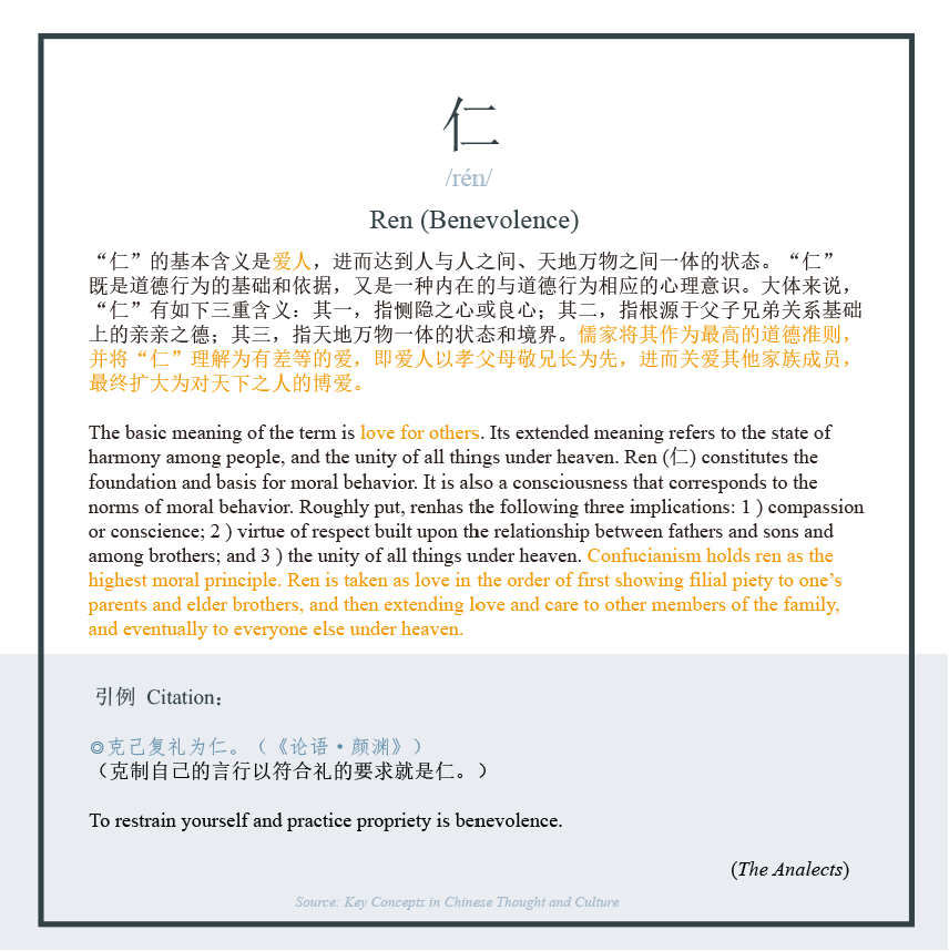 bfsu_official's tweet photo. #ChineseCulture #BFSUlearningtime #keyconceptsinchinesethoughtandculture
Keep Learning!
Day 61✅ https://t.co/6adSmFk7eF