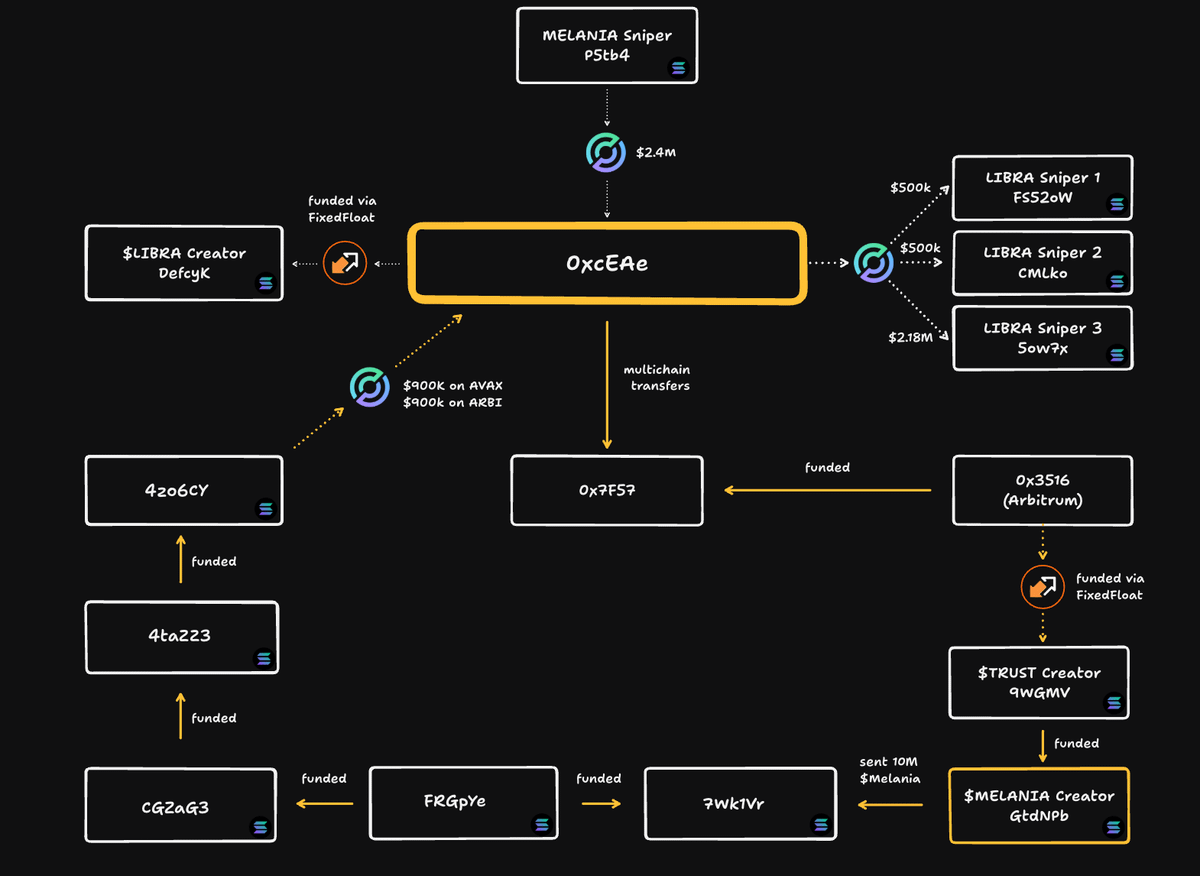 Bubblemaps vía X