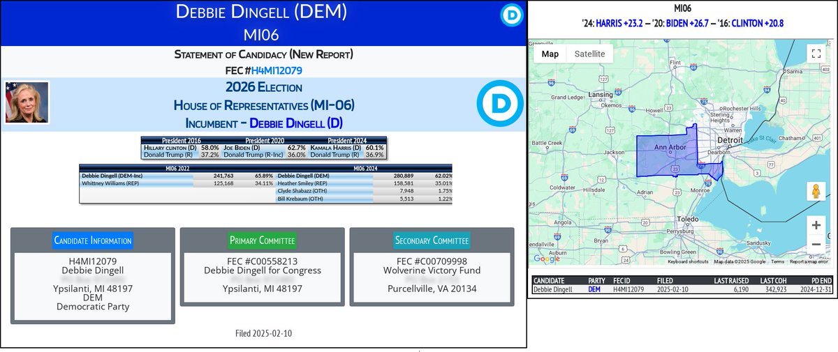 CATargetBot0001's tweet photo. NEW 2026 FEC F2
Debbie Dingell (DEM)
#MI06 (D-Dingell)
https://t.co/8izb8SsHWY https://t.co/5VnxF4G9Bh
