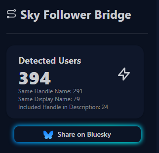 Excellent Chrome Plugin! See you goofballs over on Bluesky!