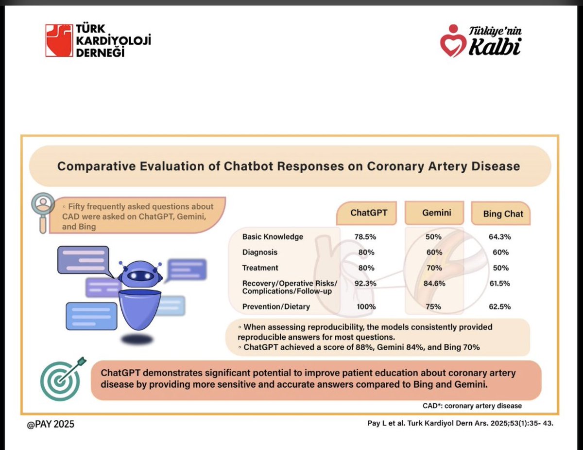 Dr Meral Kayikcioglu (@meralkayikcoglu) on Twitter photo Graphical abstract of the study comparing #ChatGPT , #Gemini , and #Bing Chat in terms of #chatbox responses on CAD
📖 DOI: 10.5543/tkda.2024.78131
<a href="/leventpy/">Levent Pay</a>
<a href="/acagdasy/">Ahmet Çağdaş Yumurtaş</a>
<a href="/mertilkerh/">Mert İlker Hayıroğlu</a>
<a href="/Tufannar7/">Tufan Cinar</a> Graphical abstract of the study comparing #ChatGPT , #Gemini , and #Bing Chat in terms of #chatbox responses on CAD
📖 DOI: 10.5543/tkda.2024.78131
<a href="/leventpy/">Levent Pay</a>
<a href="/acagdasy/">Ahmet Çağdaş Yumurtaş</a>
<a href="/mertilkerh/">Mert İlker Hayıroğlu</a>
<a href="/Tufannar7/">Tufan Cinar</a>