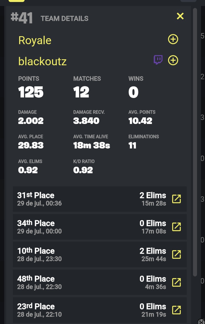 gabrielbrtyt's tweet photo. @blxckoutz @teuzzfn @TheFeloz @7diaspaulinn Simplesmente blackoutz https://t.co/lNgTQWTQRX