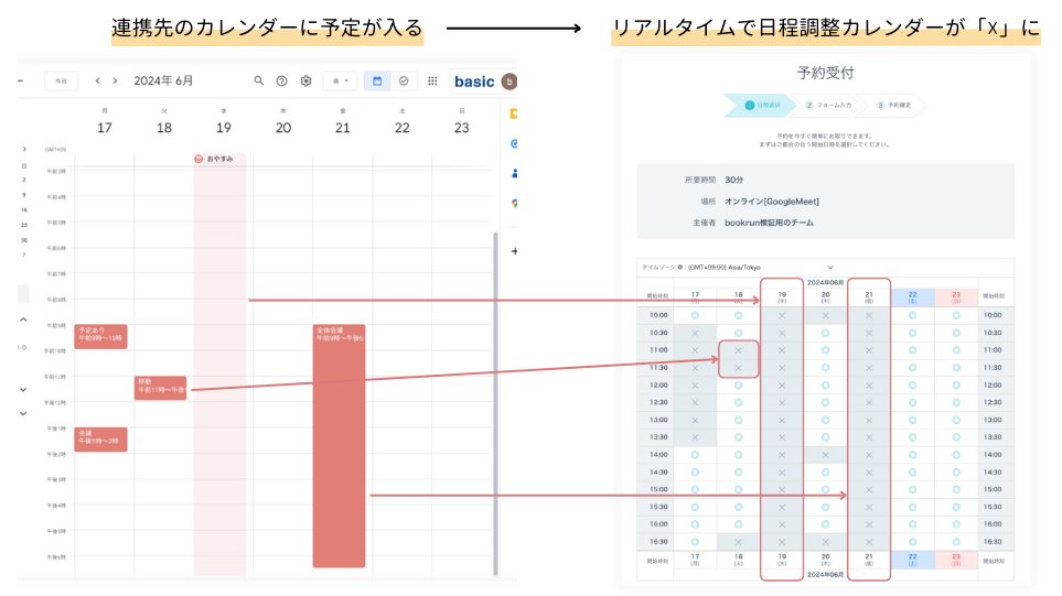bookrun_basic's tweet photo. 📅「えっ、そんなことできるの？」bookrunの便利機能3選！

1️⃣Google/Microsoftアカウントとの自動連携 
→二重予約の心配なし！

2️⃣リマインドメール自動送信
→直前キャンセルを防げる！

3️⃣複数メンバーの日程調整
→候補日を手動で探す必要なし！

bookrunで日程調整、もっとラクにしませんか？✨ https://t.co/ggmjUJjAQa