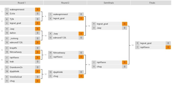 Congratulations to the 1st Place Winner <a href="/ispitfaxxxx/">ispitfaxxx</a> winning The $50 NBA2k25 Tourney hosted in the BaneSquad's Gaming Discord. This bro second time winning. Somebody come stop him lol. #NBA2K25 #FreeEntry #GamingCommunity #BaneSquad 

discord.gg/yr4Kqe7d