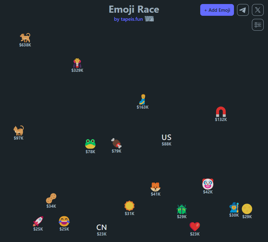 tessy_btc's tweet photo. It's only 6 weeks since this post and look at the #EmojiRace image from Jan 6 to today
My prediction then was π§ @EmojiDracula was the clear leader in most metrics but now that call looks amazing
What do you see in the MC from the 2 pics - then and now?
#VampireAttack #StayXEN https://t.co/kx9hSqIGJi