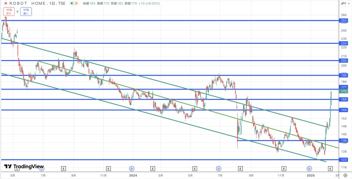 Good job my Robot Home🤖🏡