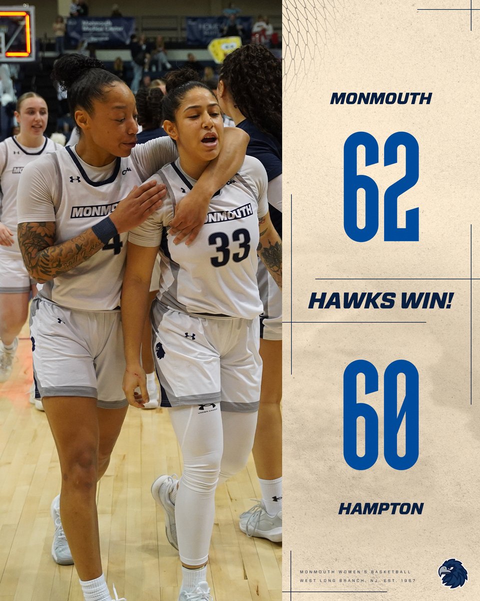 MonmouthHawks's tweet photo. PACKED HOUSE, CLUTCH WIN.

@monmouth_wbb is victorious in four straight at the OFBC!

#FlyHawks https://t.co/czIqtNih57